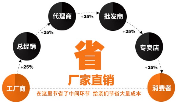 食品包装袋厂家