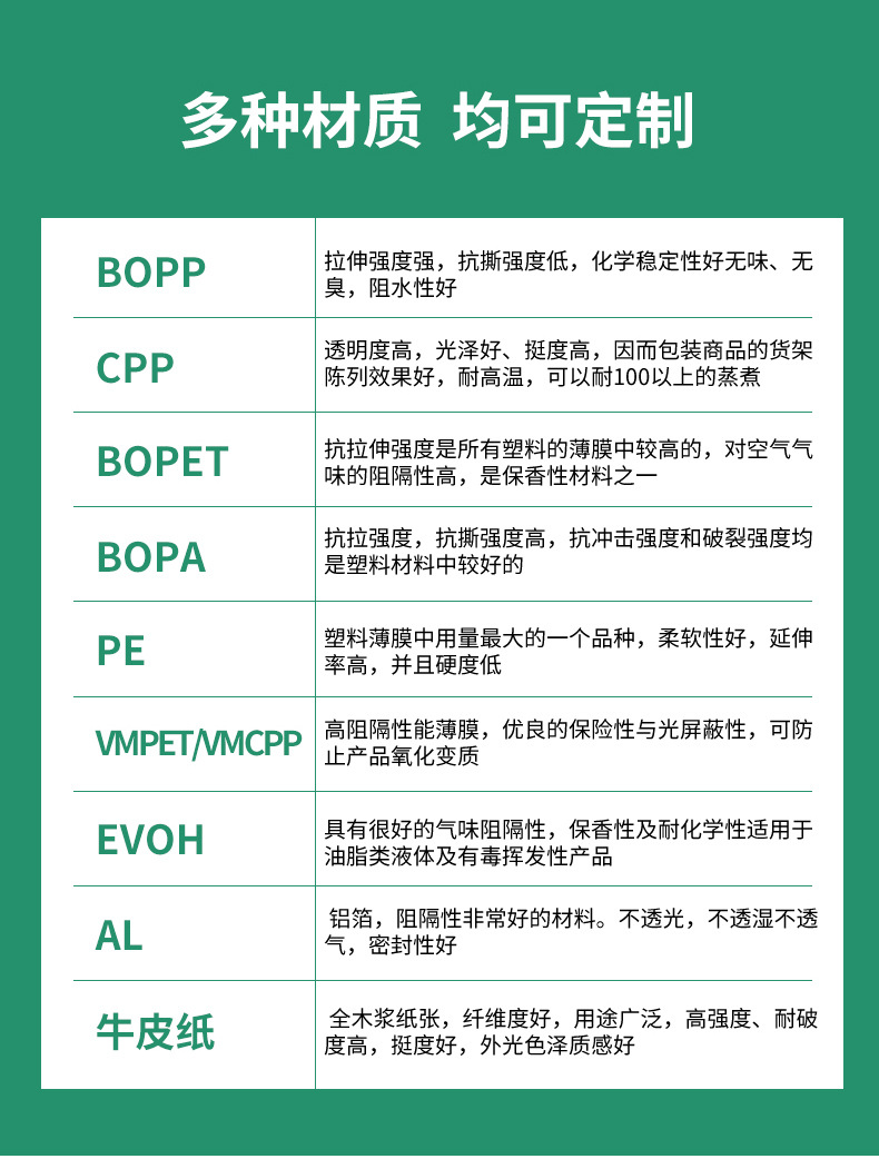 食品包装袋材质