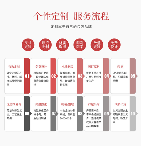 包装袋定制