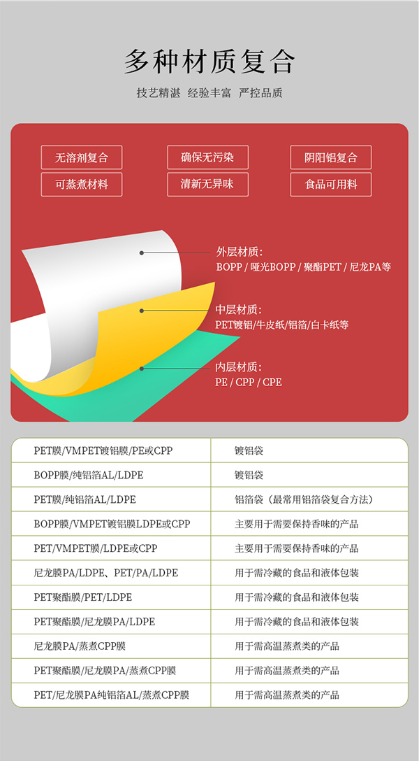 包装袋定制