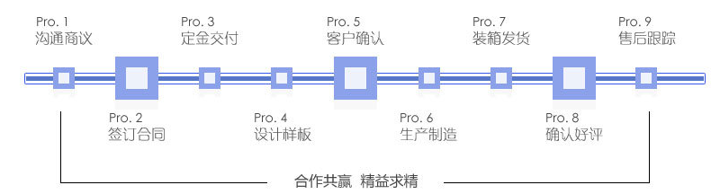 网纹真空袋  纹路真空袋定制流程