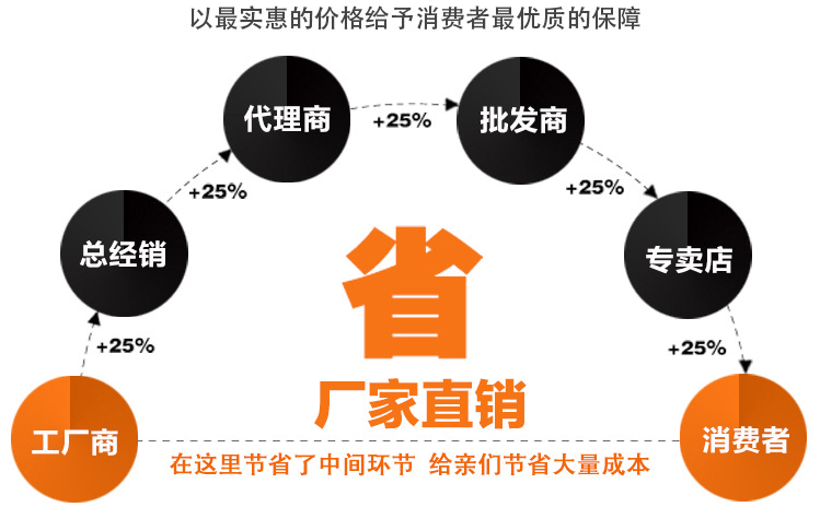 包装袋定制