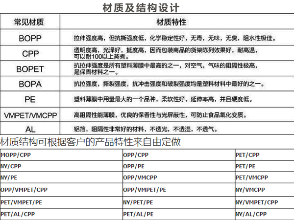 食品塑料包装袋,五谷杂粮真空包装袋批发定制