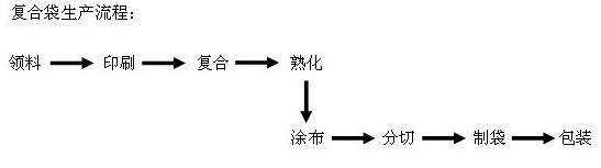 铝箔包装袋,防静电铝箔袋,包装袋定做