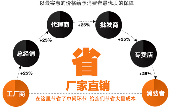 宠物食品包装袋厂家直销图片