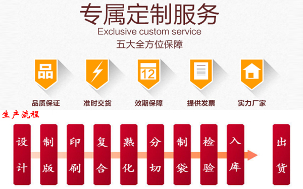 月饼包装袋厂家定制流程展示图片