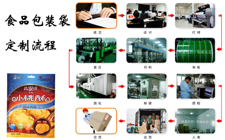 沧州华良包装公司食品包装袋定制流程