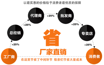 沧州华良包装公司食品包装袋定制流程