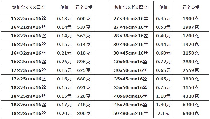 河北食品真空包装批发价格表