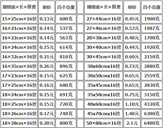 上海真空包装袋批发价格多少钱？