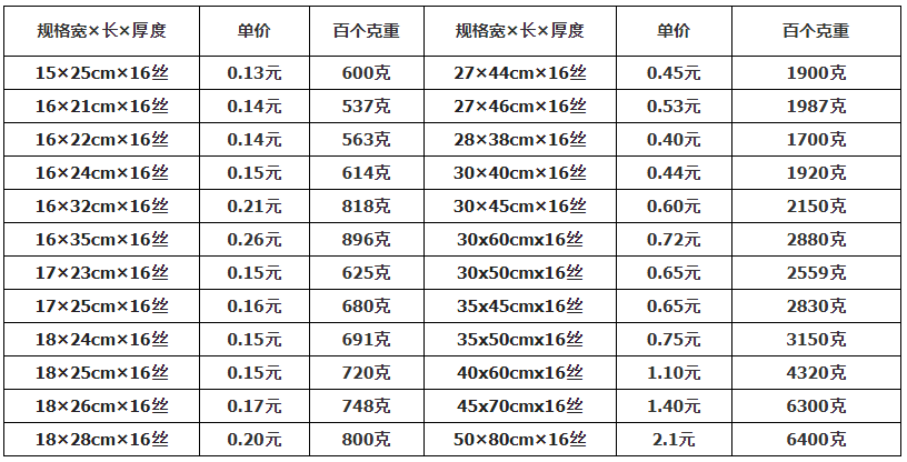食品塑料真空包装袋批发规格和价格